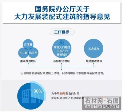 中石協(xié)行業(yè)觀察 從2020住博會(huì)透視天然石材在家裝領(lǐng)域的機(jī)遇與新材料技術(shù)推廣服務(wù)的前景
