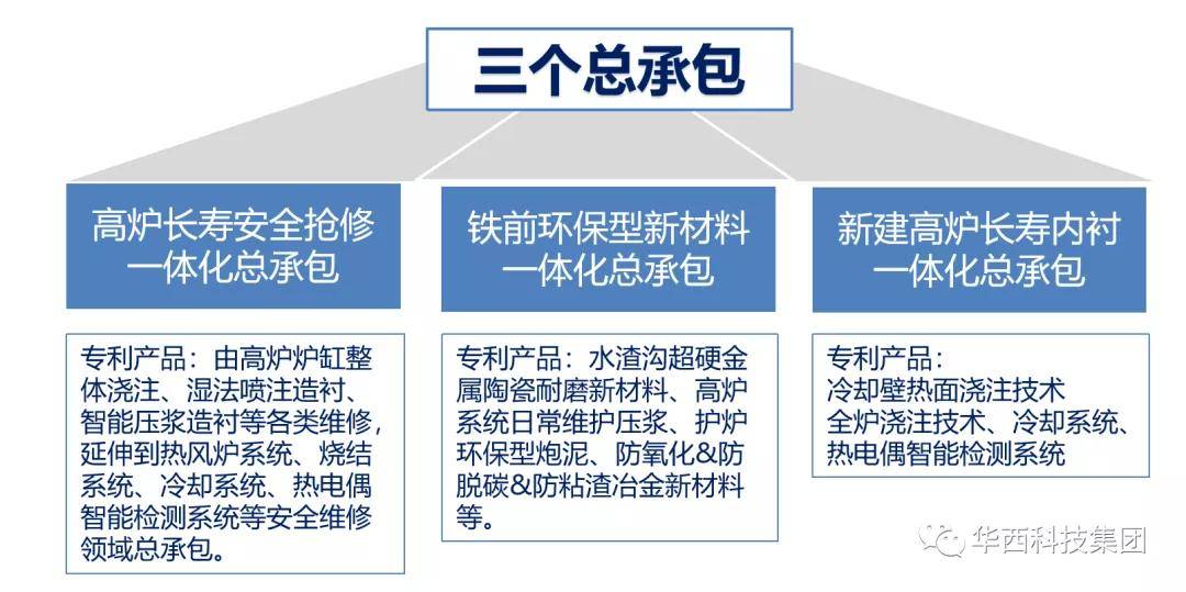 承載新使命，砥礪新征程！華西科技2021年春節(jié)經(jīng)營(yíng)管理會(huì)議圓滿召開(kāi)——聚焦新材料技術(shù)推廣服務(wù)，擘畫高質(zhì)量發(fā)展藍(lán)圖