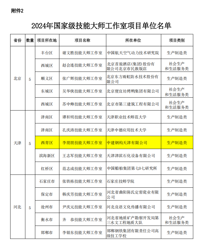 喜報(bào) | 最新國(guó)家級(jí)榜單發(fā)布，西青+1 新材料技術(shù)推廣服務(wù)領(lǐng)航新篇