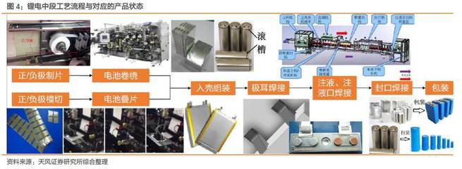 鋰電擴(kuò)產(chǎn)浪潮涌動(dòng)，國產(chǎn)裝備龍頭迎全球化份額提升新機(jī)遇